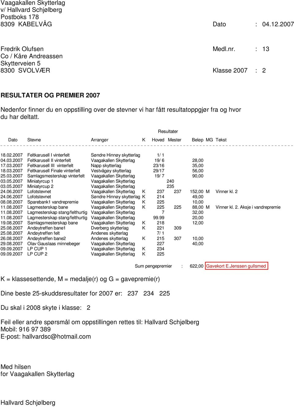 03.2007 Samlagsmesterskap vinterfelt Vaagakallen Skytterlag 19/ 7 90,00 03.05.2007 Miniatyrcup 1 Vaagakallen Skytterlag 240 03.05.2007 Miniatyrcup 2 Vaagakallen Skytterlag 235 24.06.