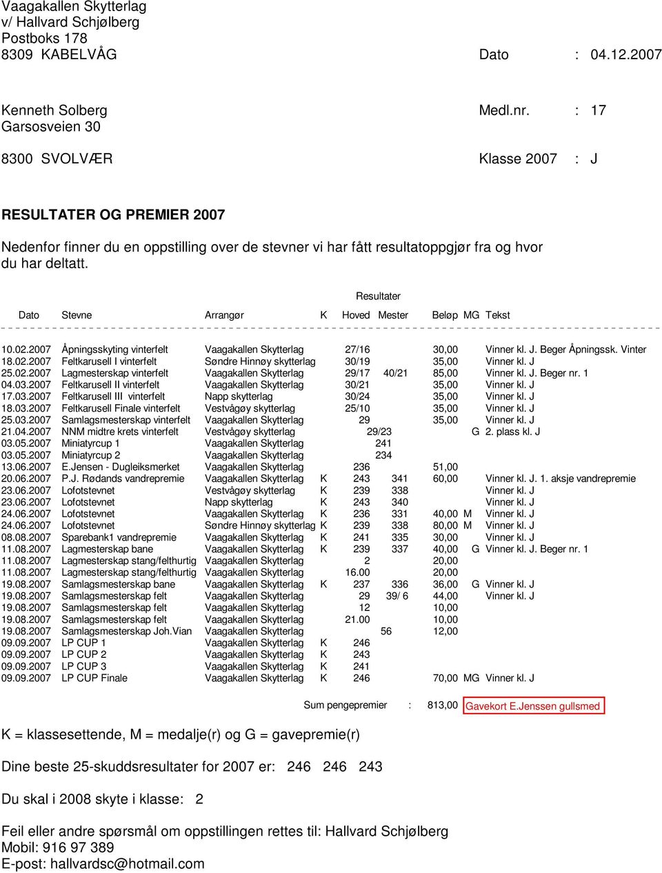 J 18.03.2007 Feltkarusell Finale vinterfelt Vestvågøy skytterlag 25/10 35,00 Vinner kl. J 25.03.2007 Samlagsmesterskap vinterfelt Vaagakallen Skytterlag 29 35,00 Vinner kl. J 21.04.