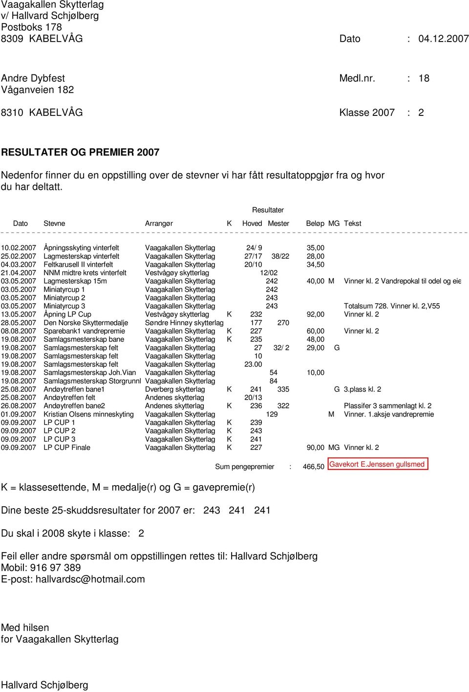 2007 Lagmesterskap 15m Vaagakallen Skytterlag 242 40,00 M Vinner kl. 2 Vandrepokal til odel og eie 03.05.2007 Miniatyrcup 1 Vaagakallen Skytterlag 242 03.05.2007 Miniatyrcup 2 Vaagakallen Skytterlag 243 03.