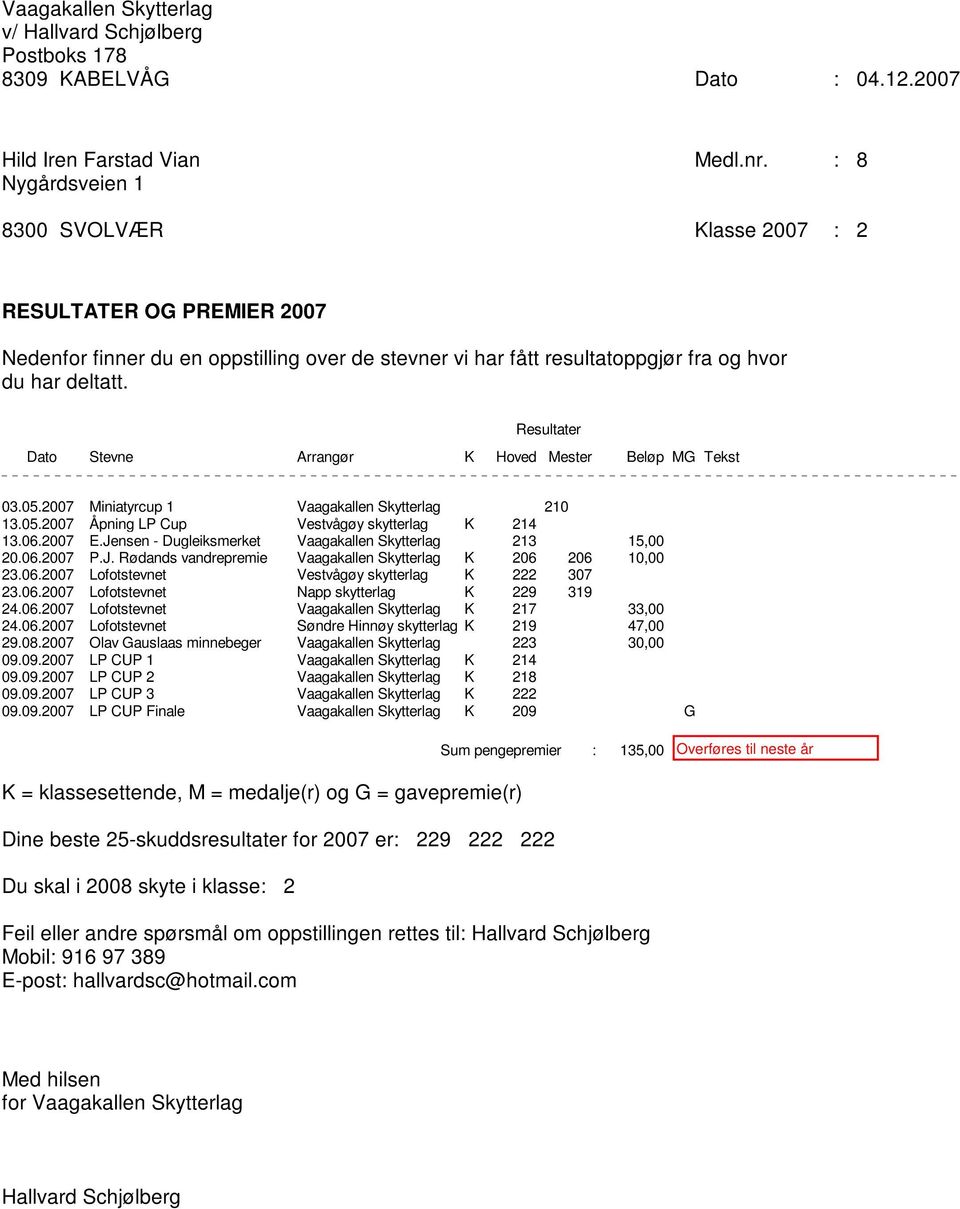 06.2007 Lofotstevnet Vaagakallen Skytterlag K 217 33,00 24.06.2007 Lofotstevnet Søndre Hinnøy skytterlag K 219 47,00 29.08.2007 Olav Gauslaas minnebeger Vaagakallen Skytterlag 223 30,00 09.