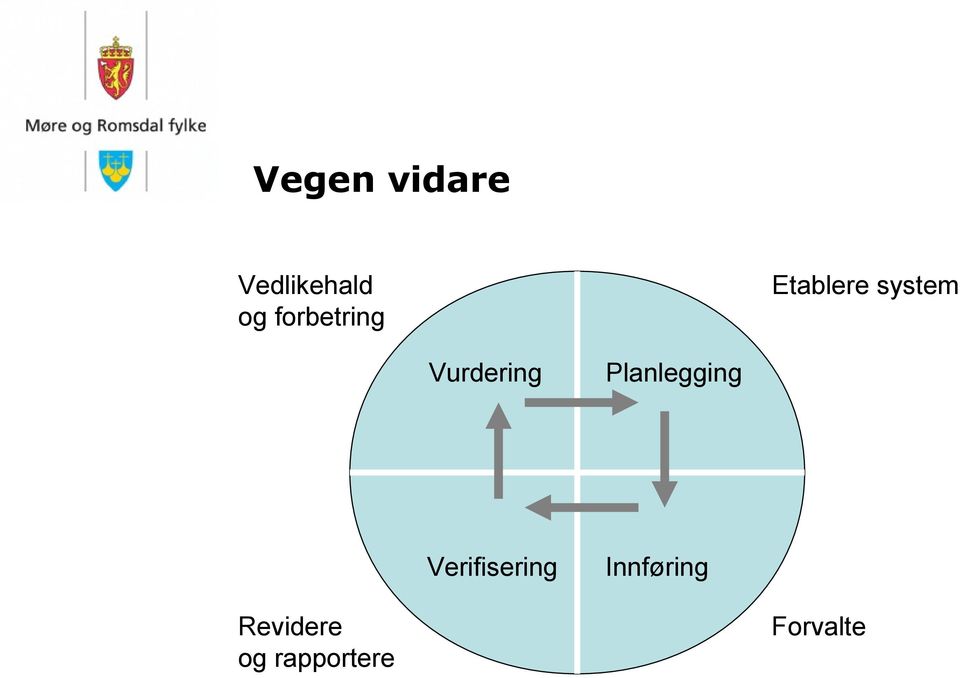 rapportere Etablere system