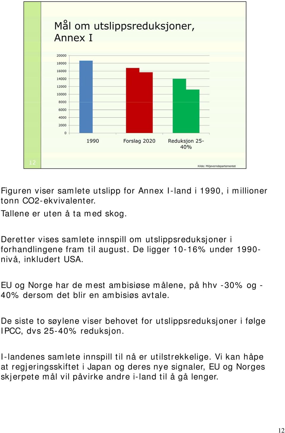 EU og Norge har de mest ambisiøse målene, på hhv -30% og - 40% dersom det blir en ambisiøs avtale.