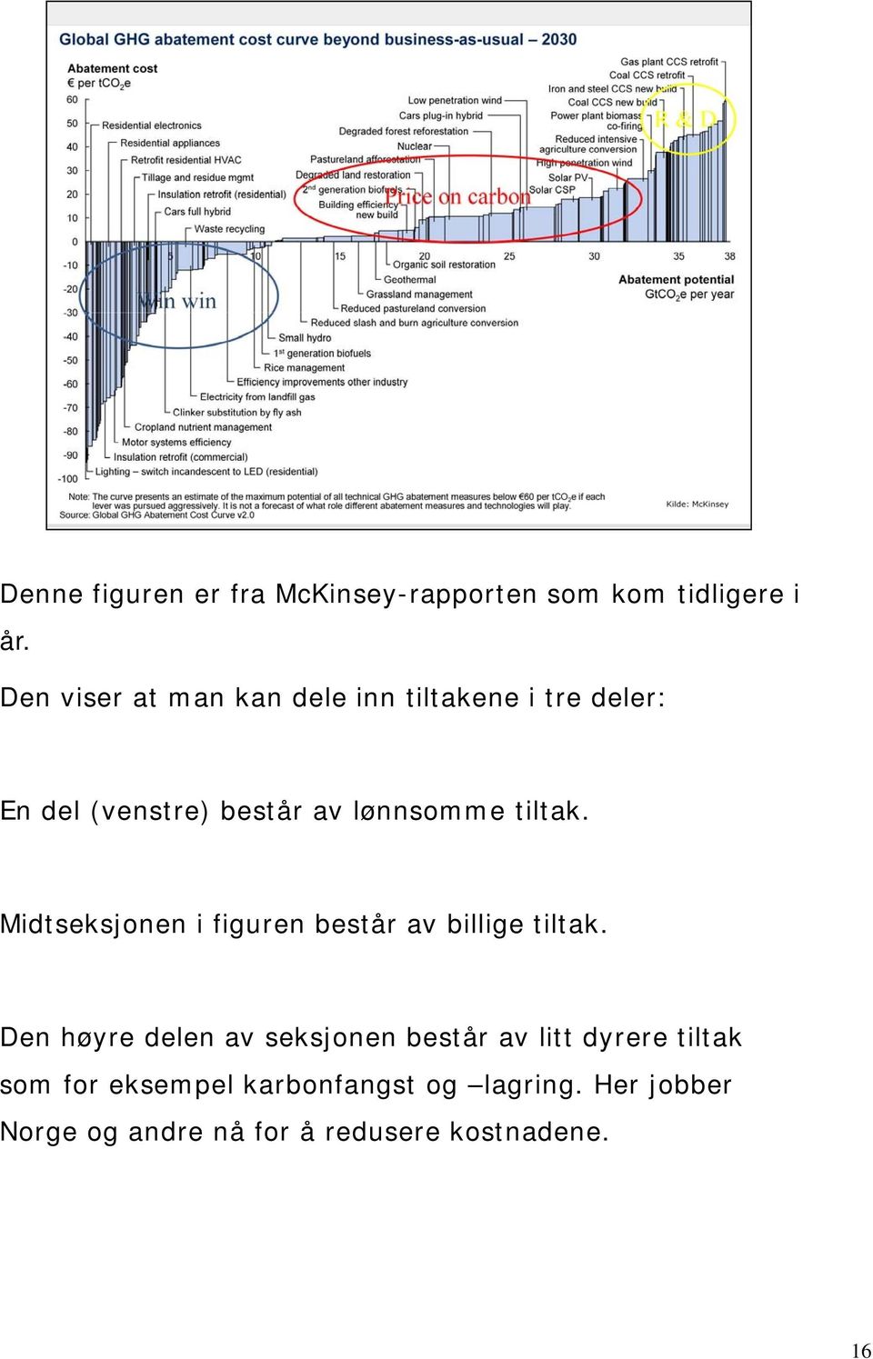 tiltak. Midtseksjonen i figuren består av billige tiltak.