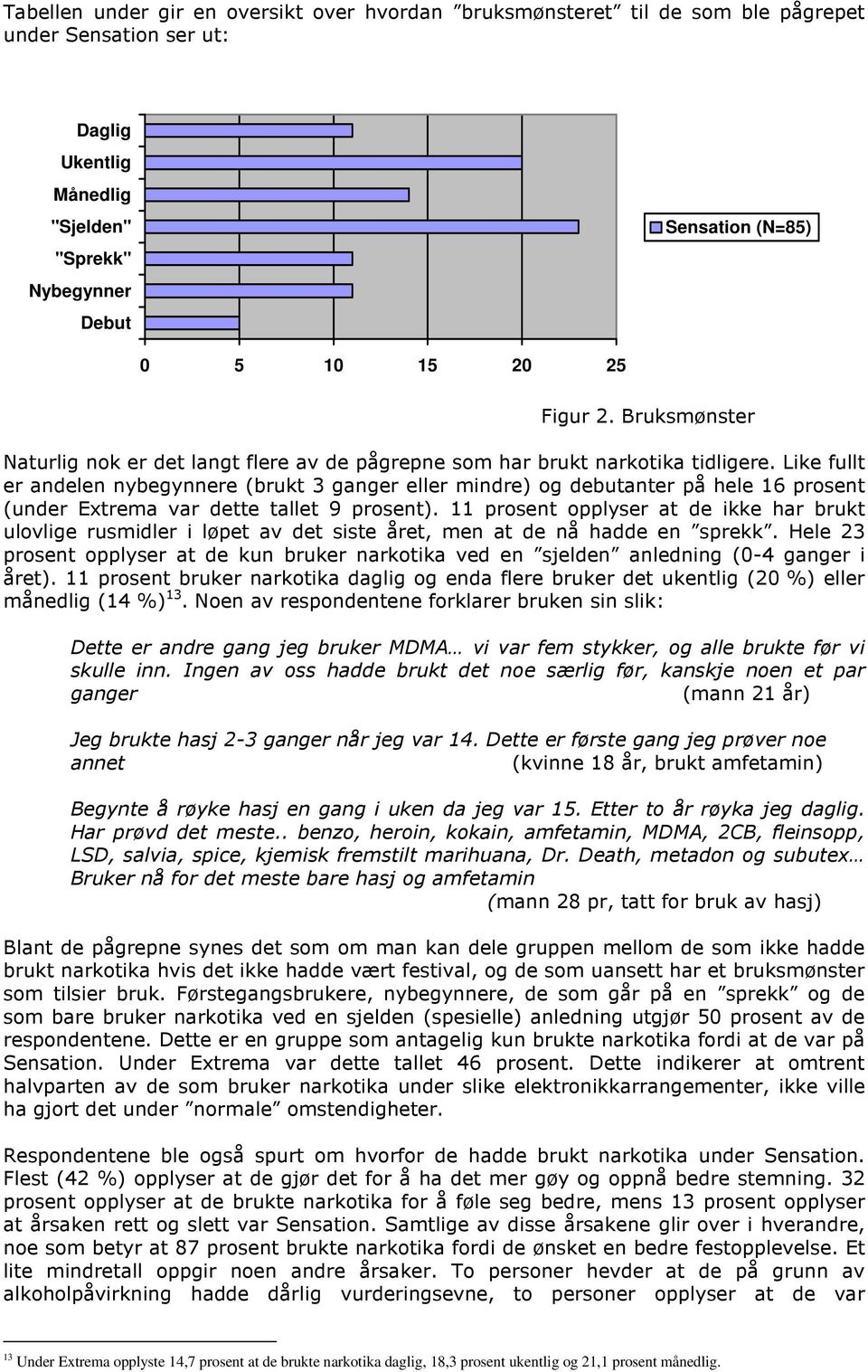 Like fullt er andelen nybegynnere (brukt 3 ganger eller mindre) og debutanter på hele 16 prosent (under Extrema var dette tallet 9 prosent).