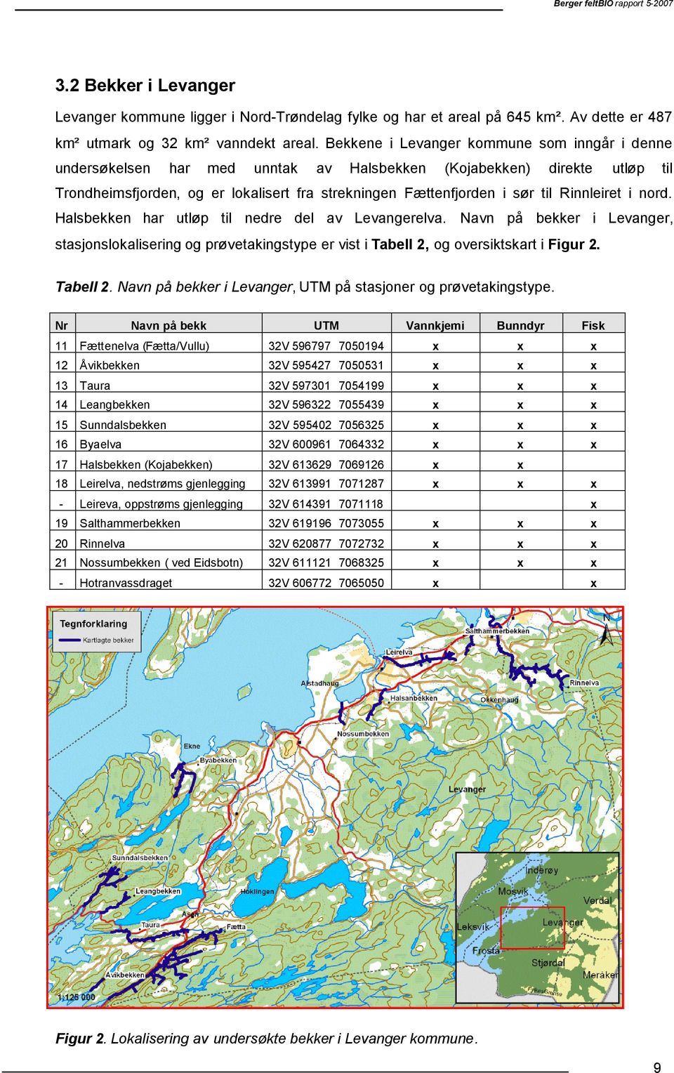 Rinnleiret i nord. Halsbekken har utløp til nedre del av Levangerelva. Navn på bekker i Levanger, stasjonslokalisering og prøvetakingstype er vist i Tabell 2,