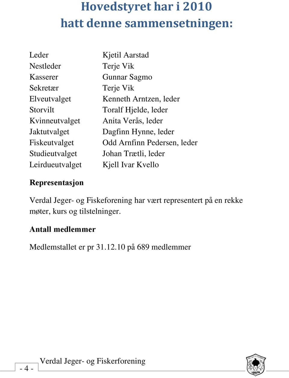 Anita Verås, leder Dagfinn Hynne, leder Odd Arnfinn Pedersen, leder Johan Trætli, leder Kjell Ivar Kvello Representasjon Verdal Jeger- og