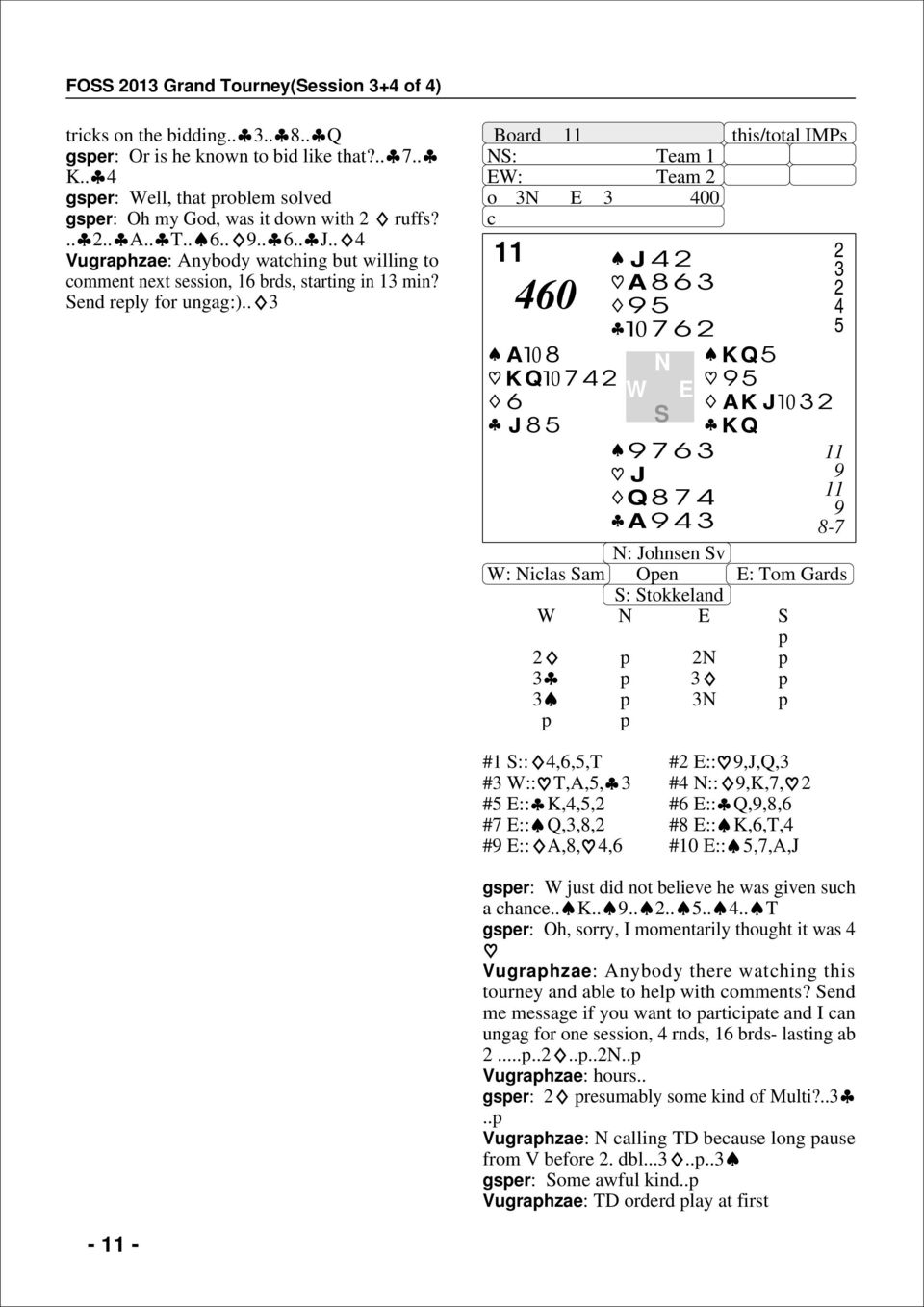 . 3 Board 11 : Team 1 : Team o 3 3 00 11 0 A K Q J J A 3 3 J Q A 3 3 K Q AK J3 K Q 11 11 - : Johnsen v : ilas am Oen : Tom Gards : tokkeland 3 3 3 3 #1 ::,,,T # ::,J,Q,3 #3 :: T,A,, 3 # ::,K,, # ::