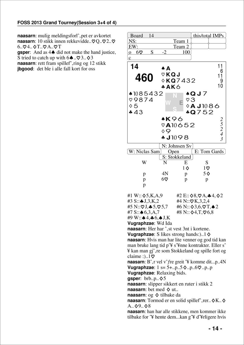 . 3 naasarn: rett fram sillefˆ ring og 1 stikk jbgood: det ble i alle fall kort for oss Board 1 : Team 1 : Team o - 0 1 0 3 3 A K Q J K Q 3 AK K A J 11 11 Q J 3 A J Q : Johnsen v : ilas am Oen : Tom