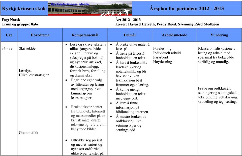 diskusjonsinnlegg, formelt brev, fortelling og dramatekst Begrunne egne valg av litteratur og lesing med utgangspunkt i kunnskap om lesestrategier.