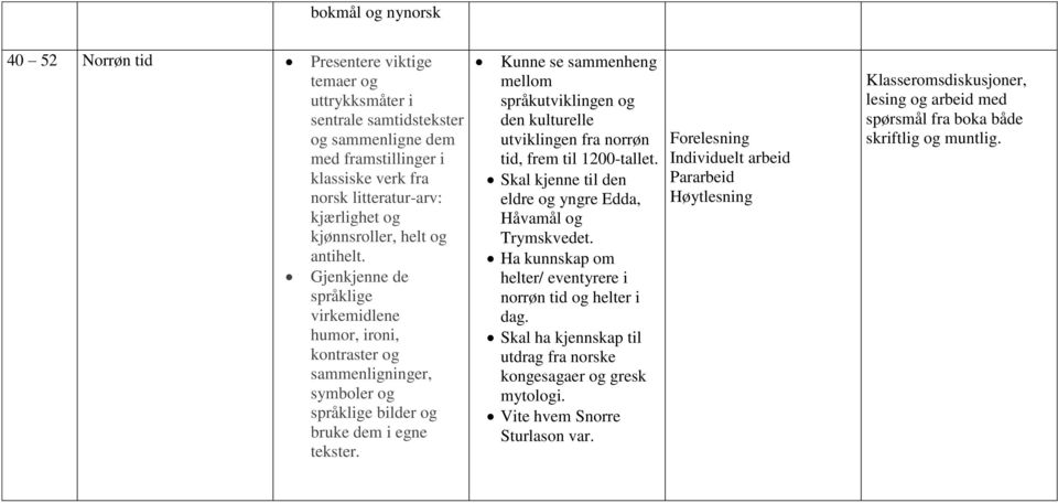 Gjenkjenne de språklige virkemidlene humor, ironi, kontraster og sammenligninger, symboler og språklige bilder og bruke dem i egne Kunne se sammenheng mellom språkutviklingen og den kulturelle