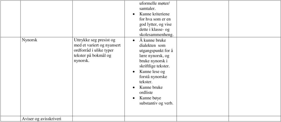 Kunne kriteriene for hva som er en god lytter, og vise dette i klasse- og skolesammenheng.