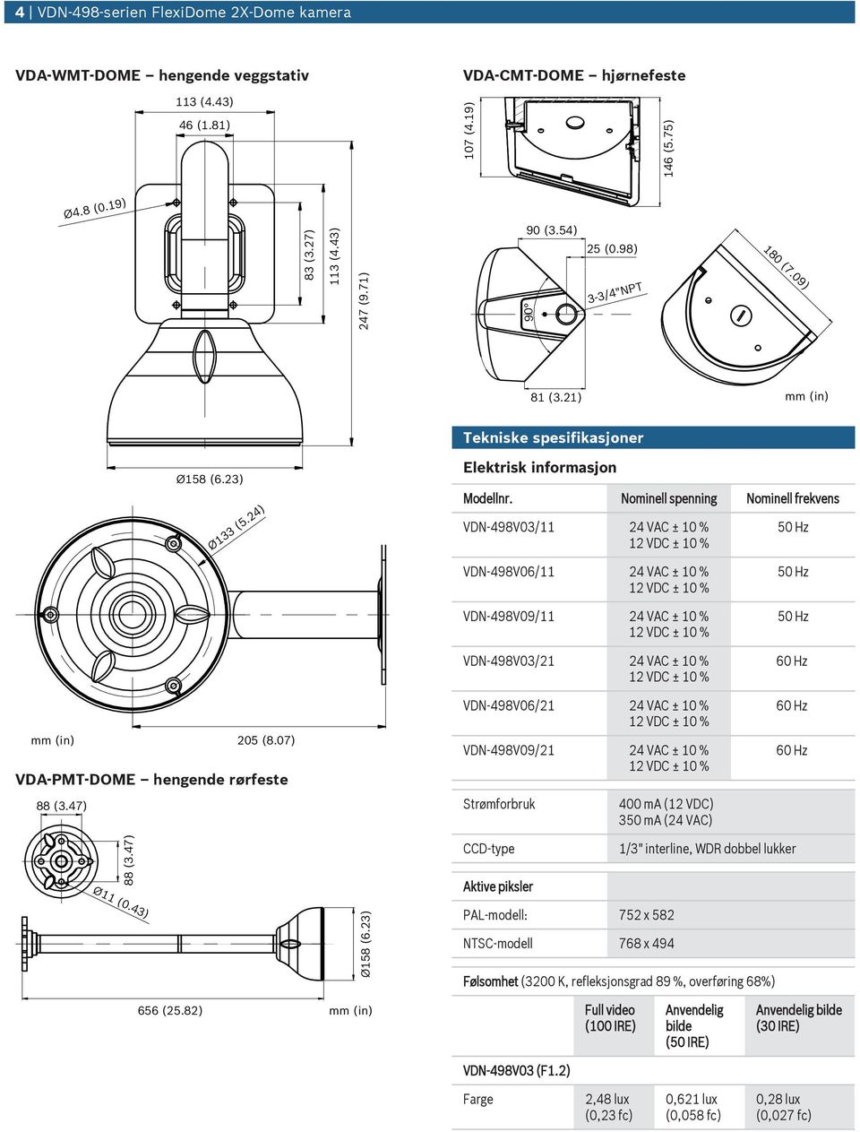 Nominell spenning Nominell frekvens VDN-498V03/11 24 VAC ± 10 % 50 Hz mm (in) 205 (8.07) VDA-PMT-DOME hengende rørfeste 88 (3.