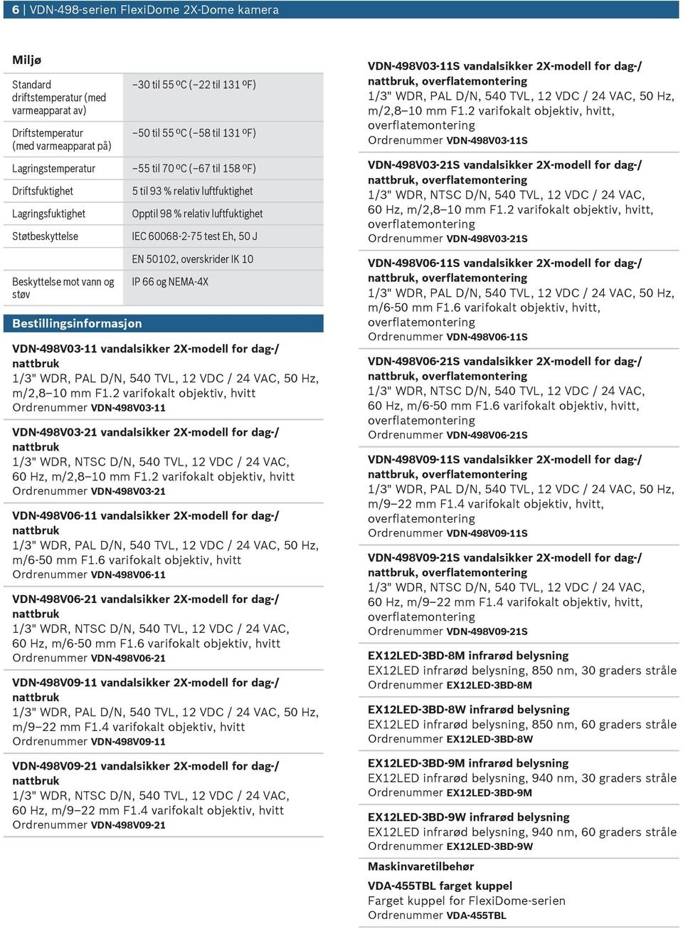 lftfktighet IEC 60068-2-75 test Eh, 50 J EN 50102, overskrider IK 10 IP 66 og NEMA-4X VDN-498V03-11 vandalsikker 2X-modell for dag-/ m/2,8 10 mm F1.