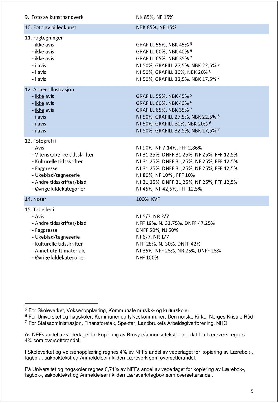 6 - i avis NJ 50%, GRAFILL 32,5%, NBK 17,5% 7 12.