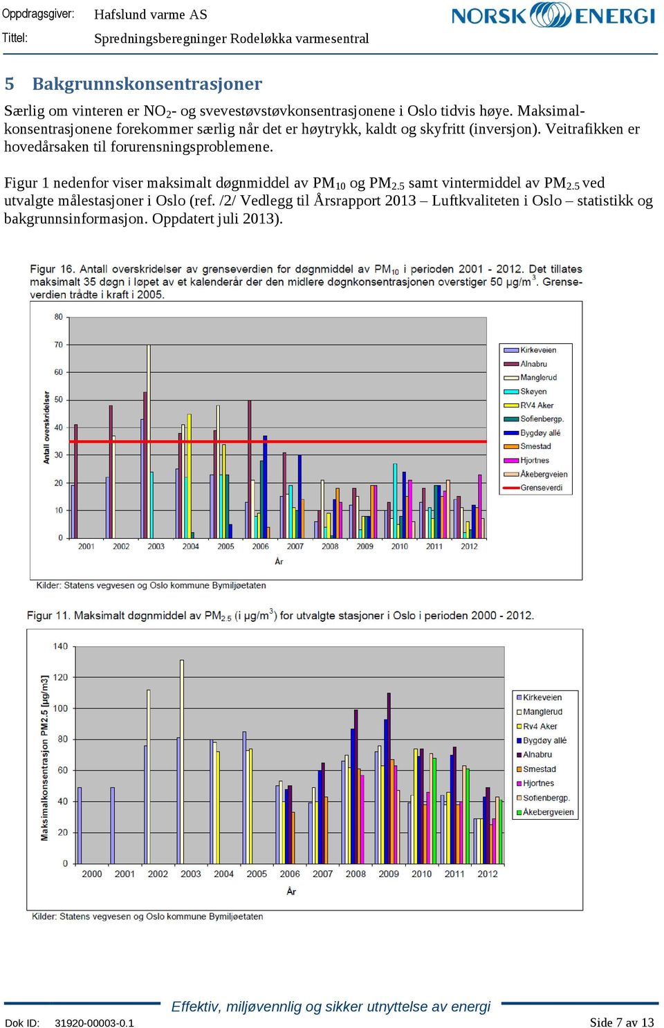 Veitrafikken er hovedårsaken til forurensningsproblemene. Figur 1 nedenfor viser maksimalt døgnmiddel av PM 10 og PM 2.