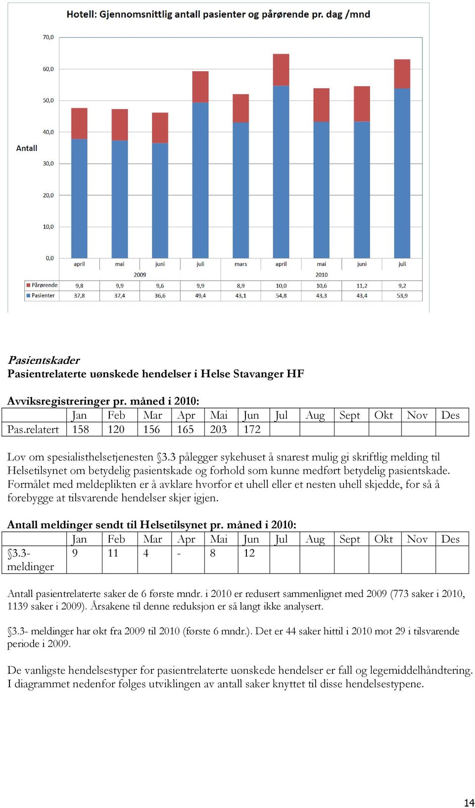 3 pålegger sykehuset å snarest mulig gi skriftlig melding til Helsetilsynet om betydelig pasientskade og forhold som kunne medført betydelig pasientskade.