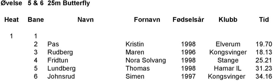 13 4 Fridtun Nora Solvang 1998 Stange 25.