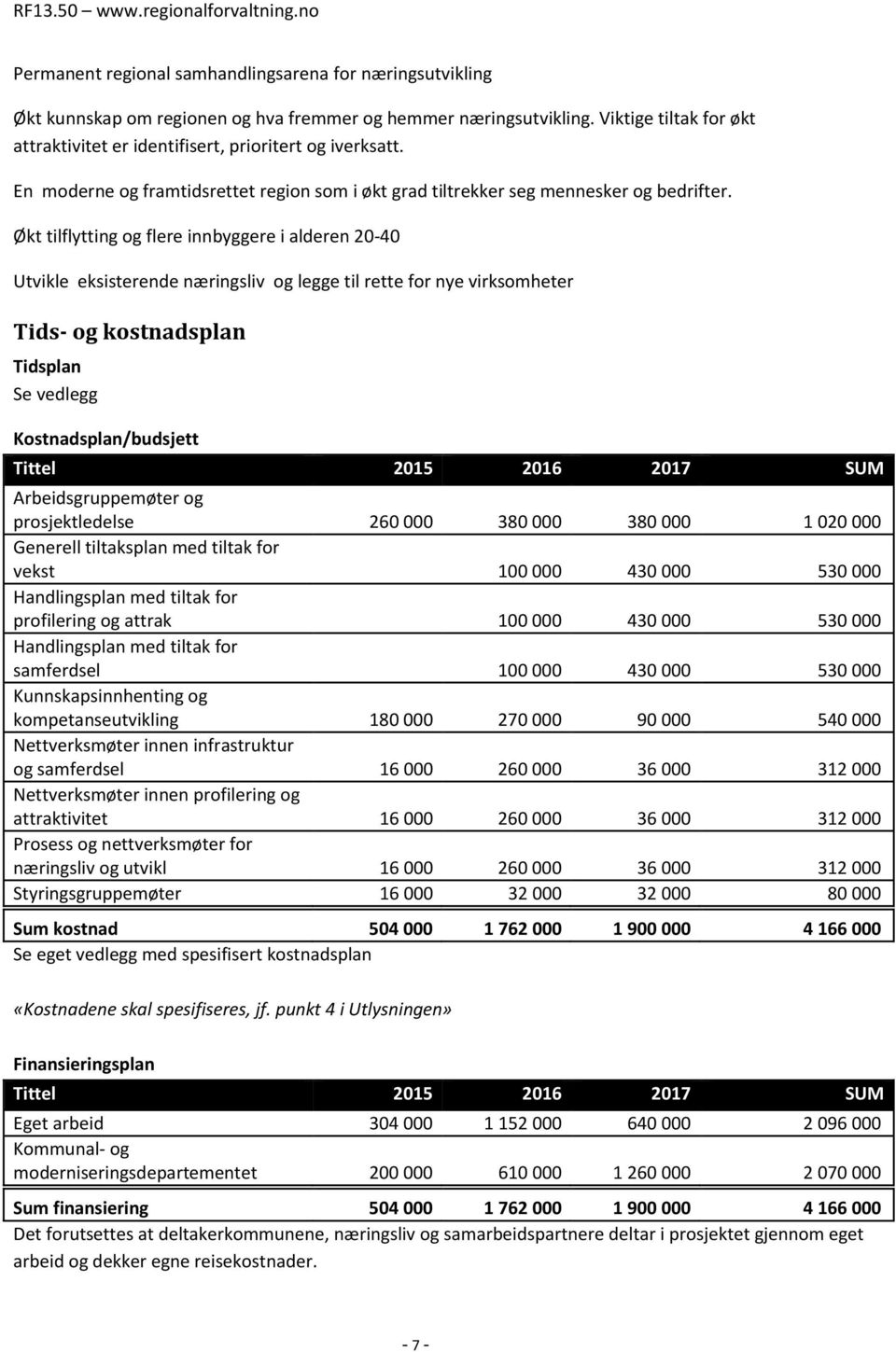 Økt tilflytting og flere innbyggere i alderen 20-40 Utvikle eksisterende næringsliv og legge til rette for nye virksomheter Tids- og kostnadsplan Tidsplan Se vedlegg Kostnadsplan/budsjett Tittel 2015