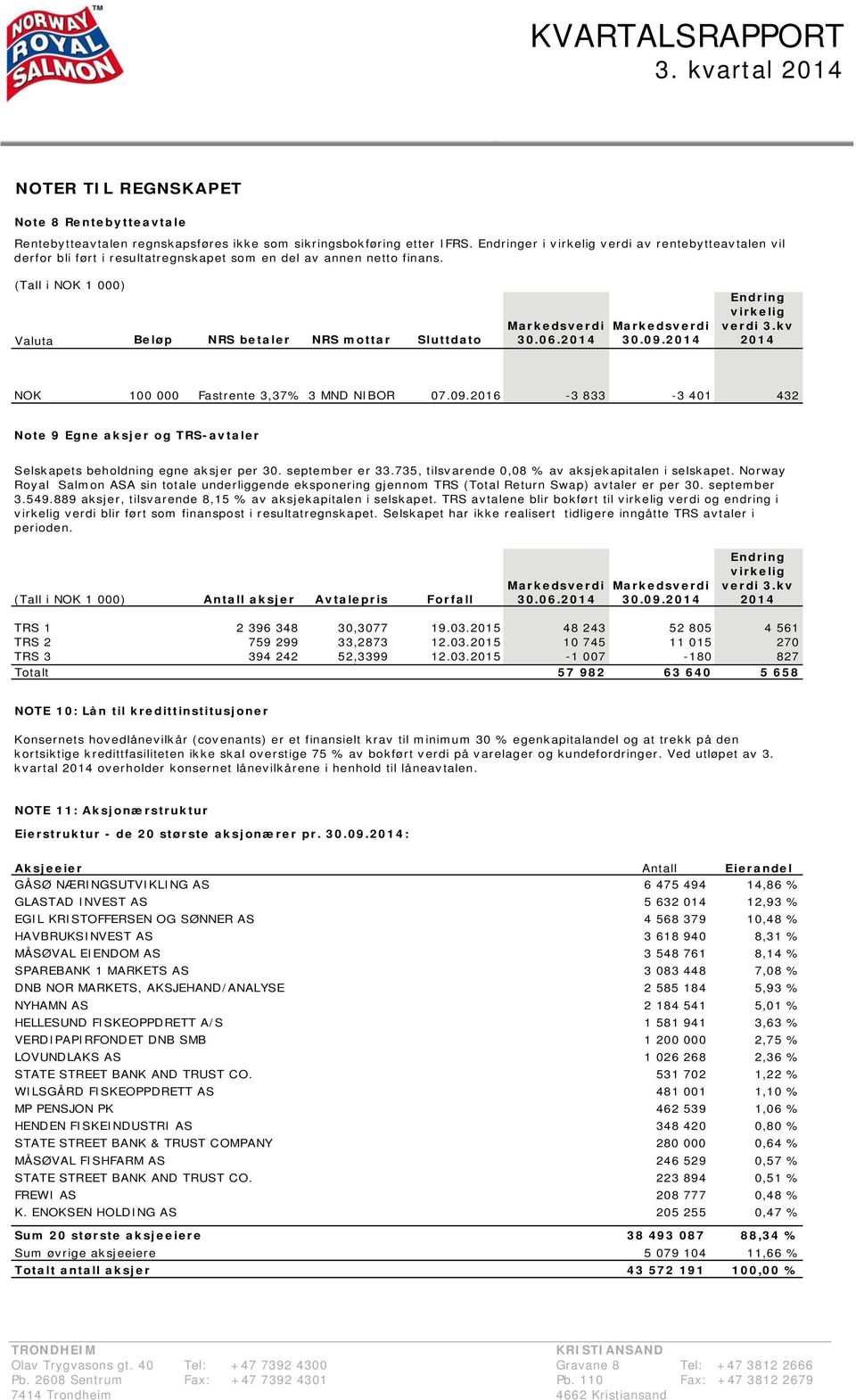 (Tall i NOK 1 000) Valuta Beløp NRS betaler NRS mottar Sluttdato Markedsverdi 30.06.2014 Markedsverdi 30.09.