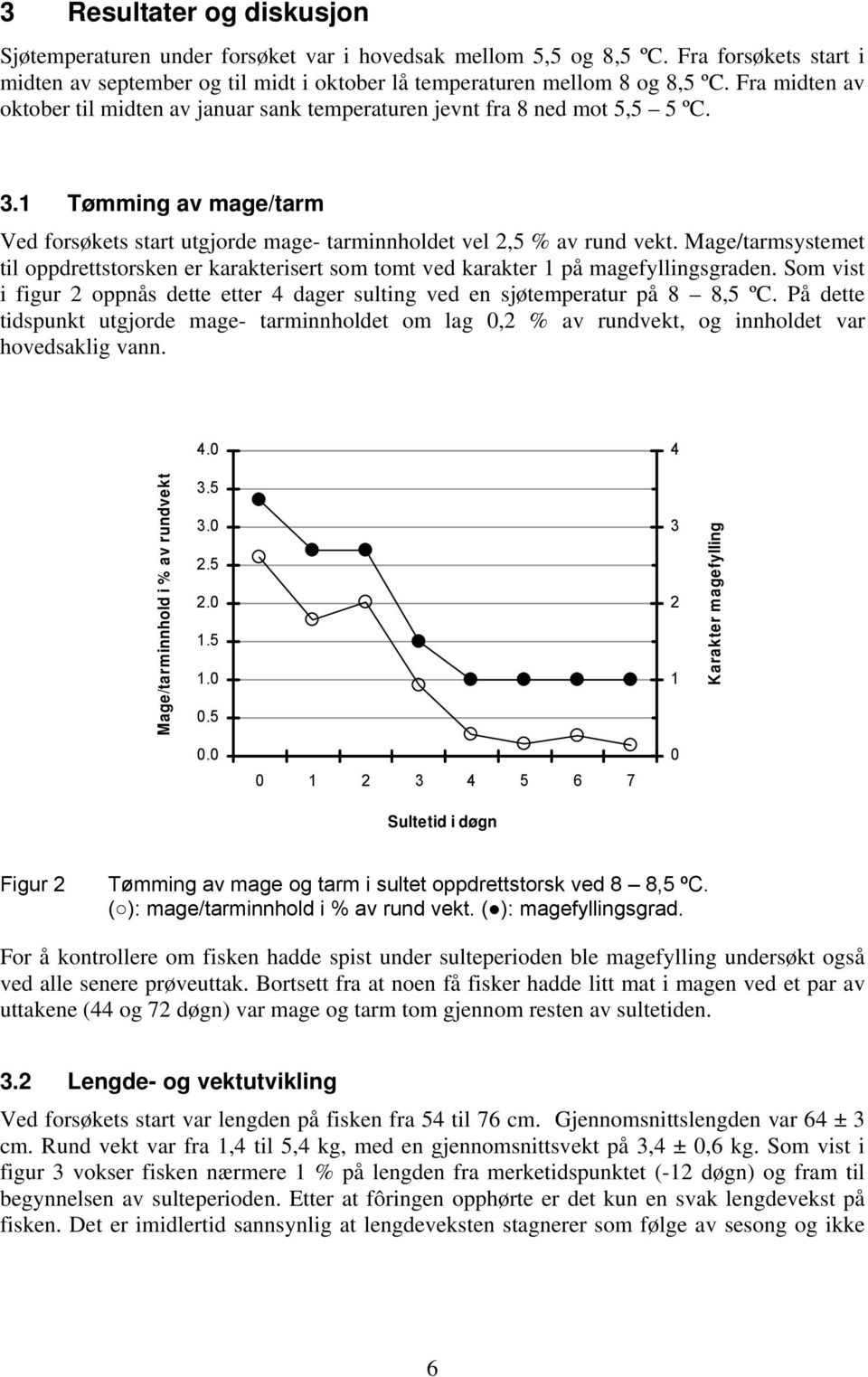 Mage/tarmsystemet til oppdrettstorsken er karakterisert som tomt ved karakter 1 på magefyllingsgraden. Som vist i figur 2 oppnås dette etter 4 dager sulting ved en sjøtemperatur på 8 8,5 ºC.