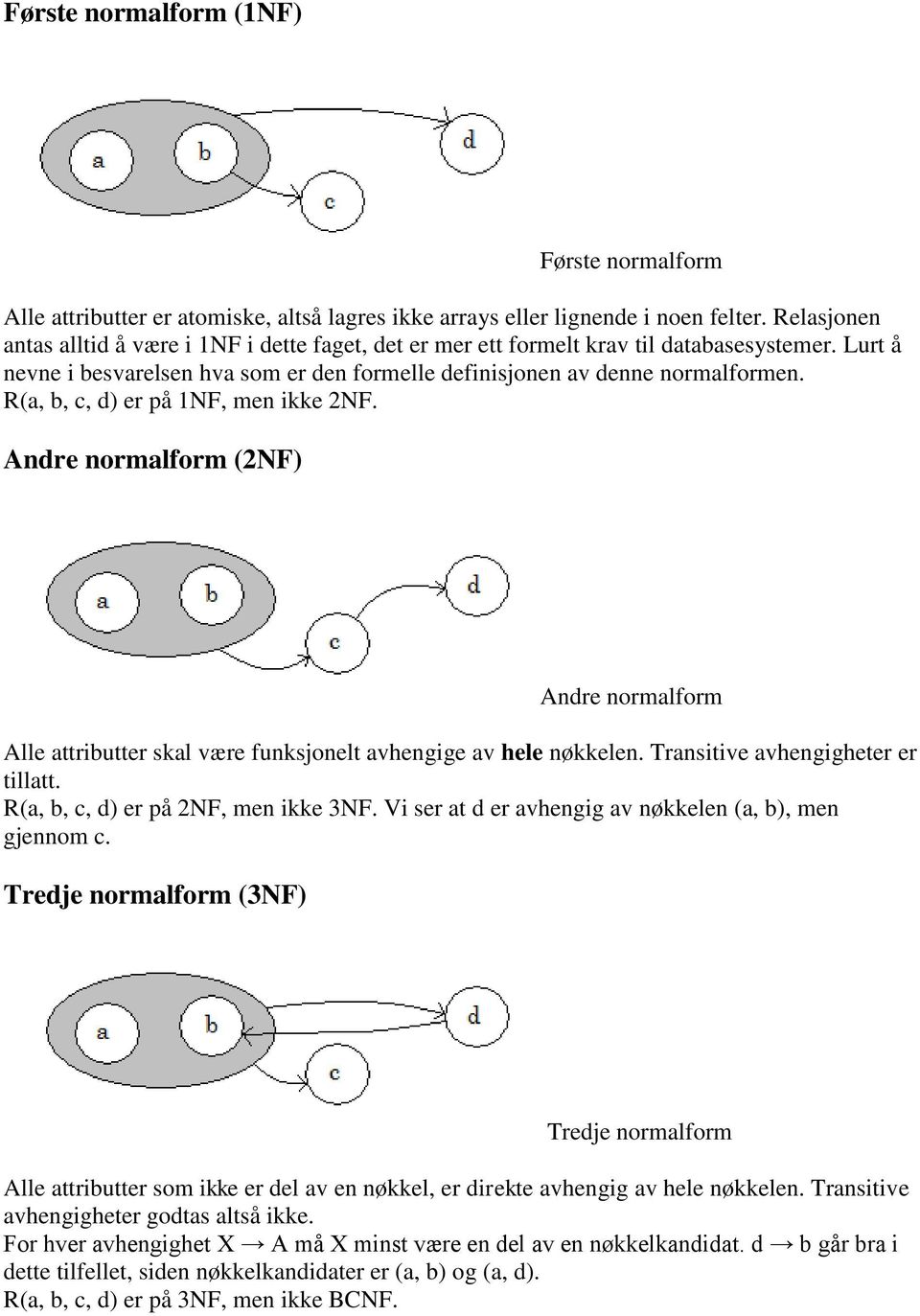 R(a, b, c, d) er på 1NF, men ikke 2NF. Andre normalform (2NF) Andre normalform Alle attributter skal være funksjonelt avhengige av hele nøkkelen. Transitive avhengigheter er tillatt.