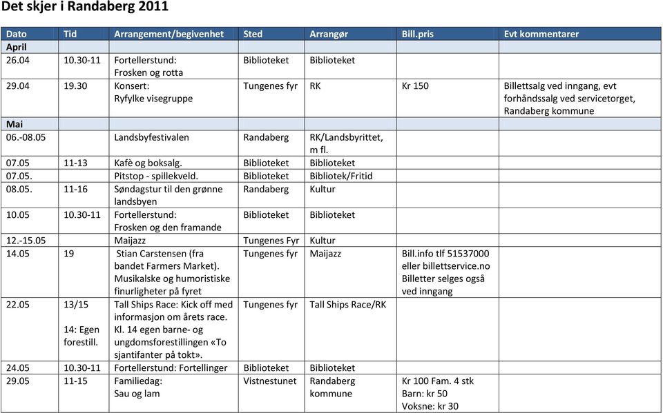 07.05 11-13 Kafè og boksalg. Biblioteket Biblioteket 07.05. Pitstop - spillekveld. Biblioteket Bibliotek/Fritid 08.05. 11-16 Søndagstur til den grønne Randaberg Kultur landsbyen 10.05 10.