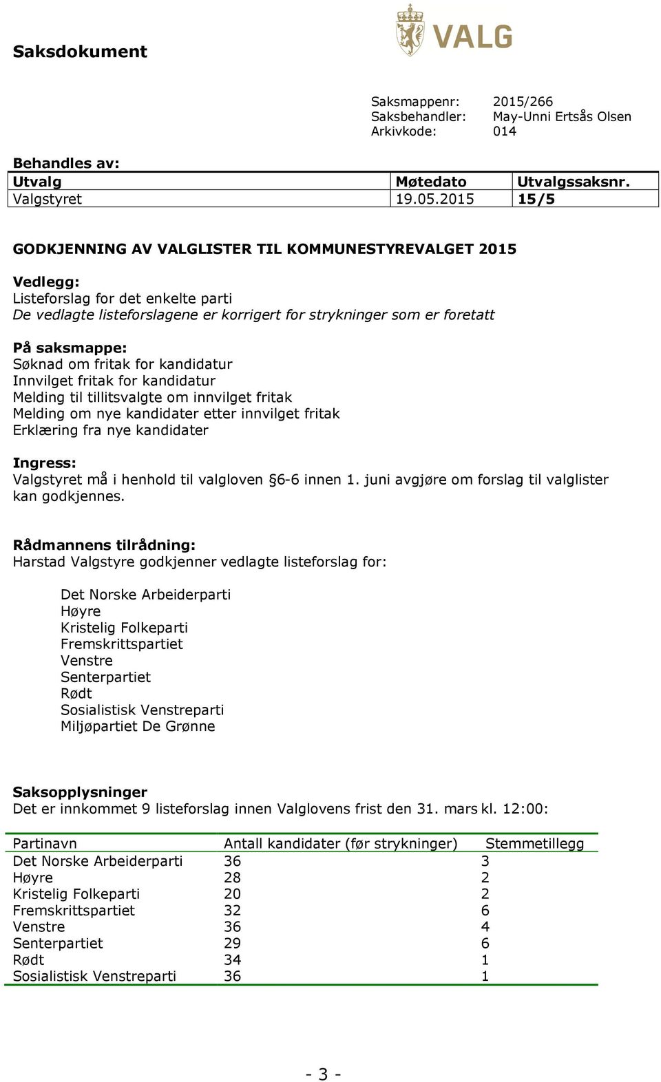 Søknad om fritak for kandidatur Innvilget fritak for kandidatur Melding til tillitsvalgte om innvilget fritak Melding om nye kandidater etter innvilget fritak Erklæring fra nye kandidater Ingress: