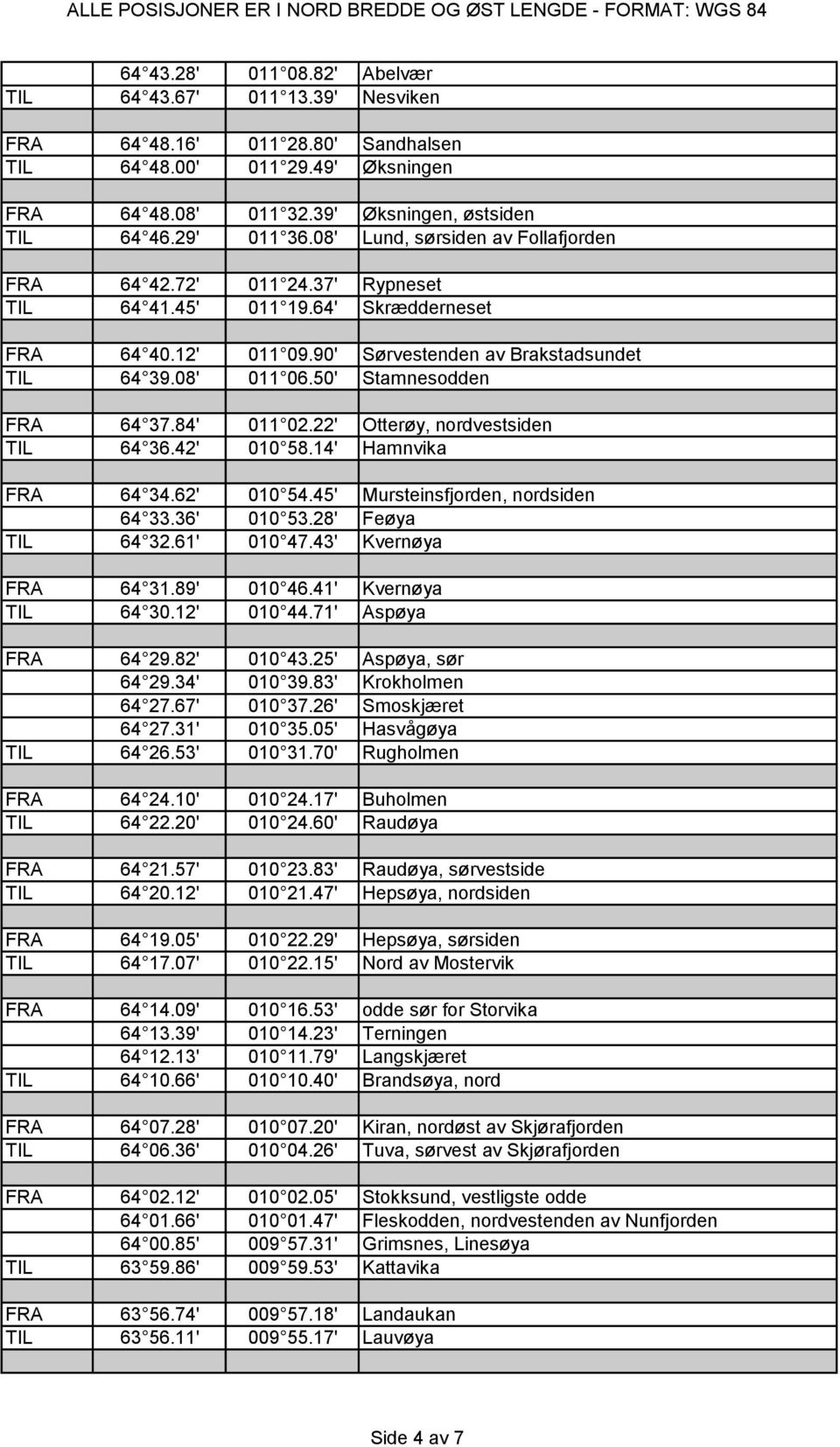 50' Stamnesodden FRA 64 37.84' 011 02.22' Otterøy, nordvestsiden TIL 64 36.42' 010 58.14' Hamnvika FRA 64 34.62' 010 54.45' Mursteinsfjorden, nordsiden 64 33.36' 010 53.28' Feøya TIL 64 32.61' 010 47.