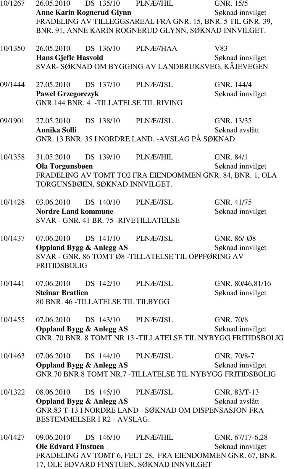 4 -TILLATELSE TIL RIVING 09/1901 27.05.2010 DS 138/10 PLNÆ//JSL GNR. 13/35 Annika Solli Søknad avslått GNR. 13 BNR. 35 I NORDRE LAND. -AVSLAG PÅ SØKNAD 10/1358 31.05.2010 DS 139/10 PLNÆ//HIL GNR.