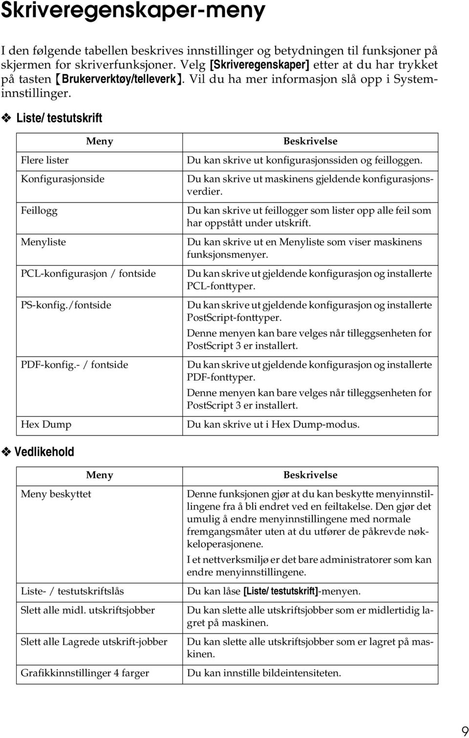 Liste/ testutskrift Meny Flere lister Konfigurasjonside Feillogg Menyliste PCL-konfigurasjon / fontside PS-konfig./fontside PDF-konfig.
