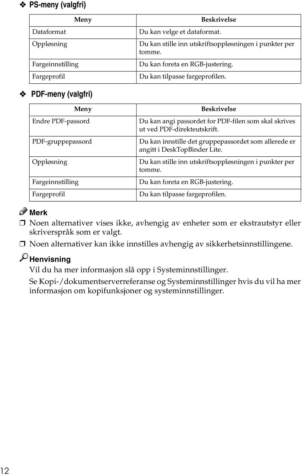 PDF-meny (valgfri) Meny Endre PDF-passord PDF-gruppepassord Oppløsning Fargeinnstilling Fargeprofil Beskrivelse Du kan angi passordet for PDF-filen som skal skrives ut ved PDF-direkteutskrift.