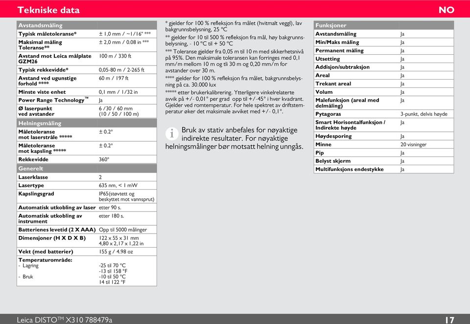 Technology Ø laserpunkt ved avstander Helningsmåling Måletoleranse mot laserstråle ***** Måletoleranse mot kapsling ***** 6 /30 / 60 mm (0 / 50 / 00 m) ± 0.