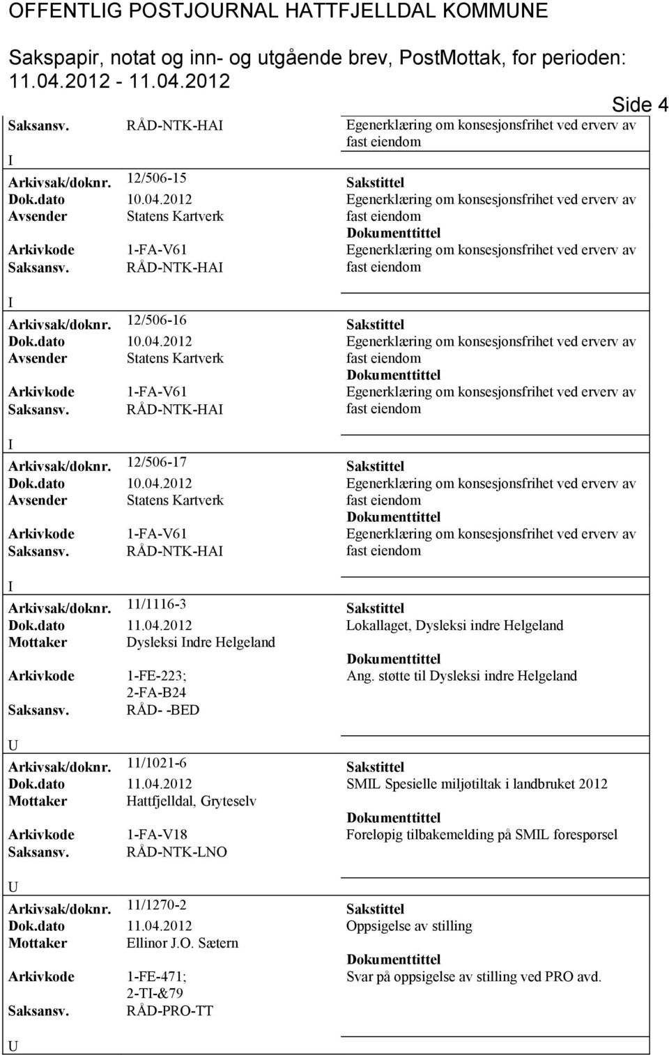 2012 Lokallaget, Dysleksi indre Helgeland Mottaker Dysleksi ndre Helgeland Arkivkode 1-FE-223; Ang. støtte til Dysleksi indre Helgeland 2-FA-B24 Saksansv. RÅD- -BED Arkivsak/doknr.