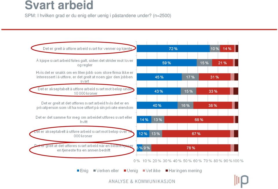 enig eller uenig i