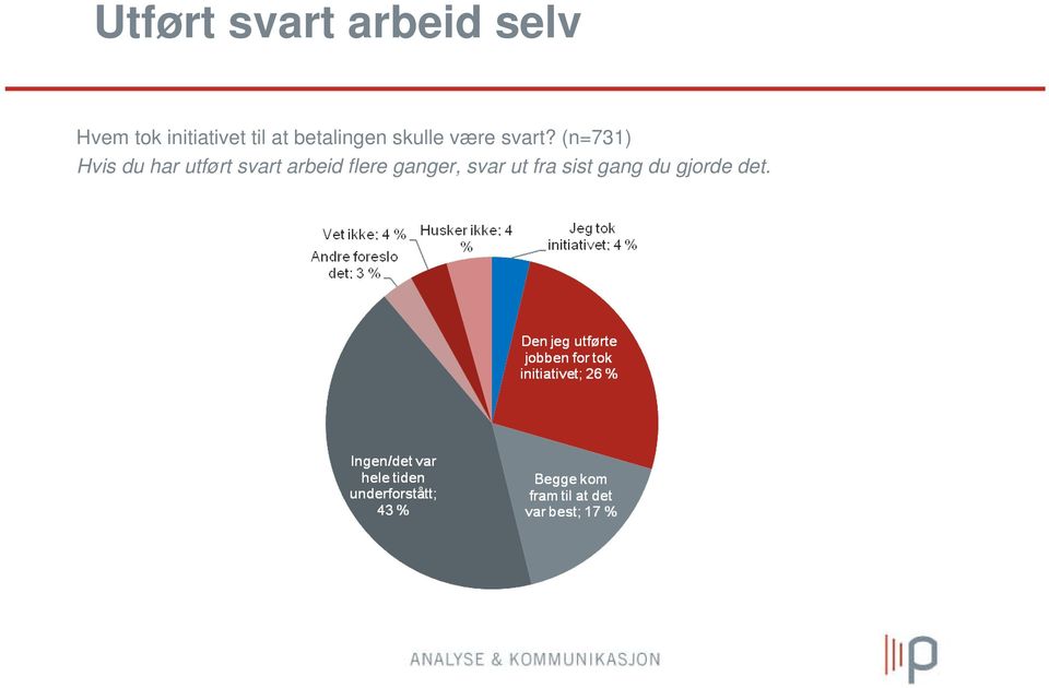 svart?