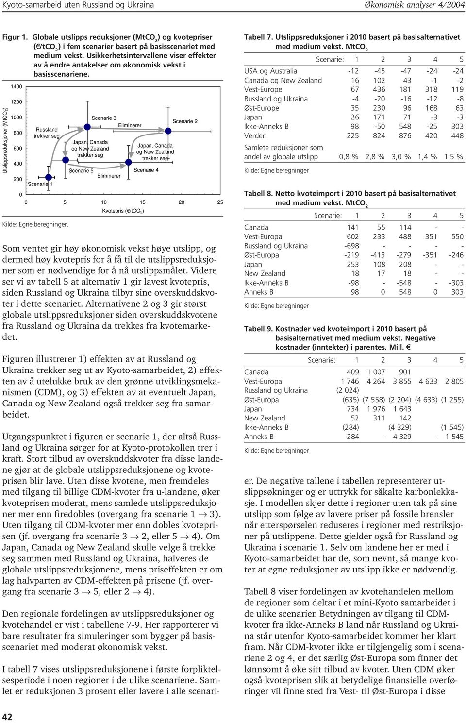 Utslippsreduksjoner (MtCO2) 1400 1200 1000 800 600 400 200 Russland trekker seg Scenarie 1 Scenarie 3 Eliminerer Japan, Canada og New Zealand trekker seg Scenarie 5 Eliminerer Japan, Canada og New