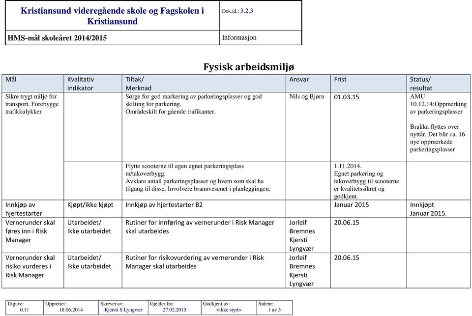 Nils og Bjørn 01.03.15 AMU 10.12.14:Oppmerking av parkeringsplasser Brakka flyttes over nyttår. Det blir ca.