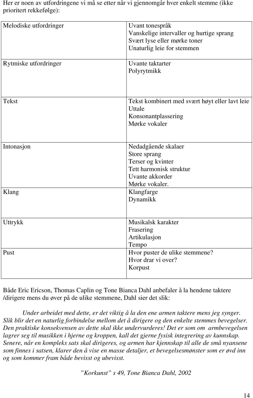 Intonasjon Klang Nedadgående skalaer Store sprang Terser og kvinter Tett harmonisk struktur Uvante akkorder Mørke vokaler.