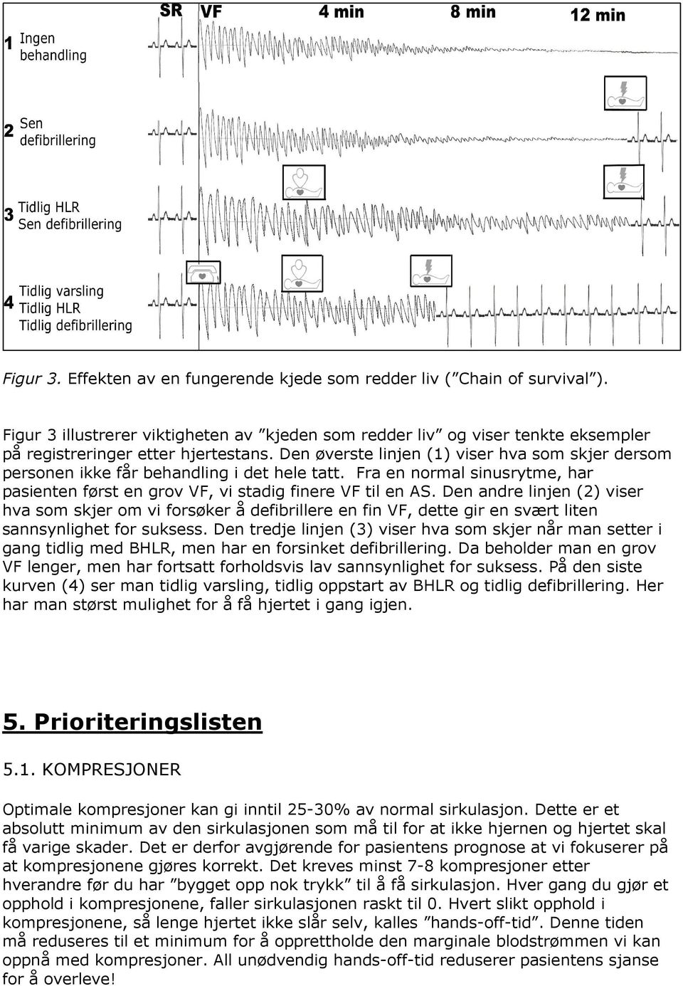 Den andre linjen (2) viser hva som skjer om vi forsøker å defibrillere en fin VF, dette gir en svært liten sannsynlighet for suksess.