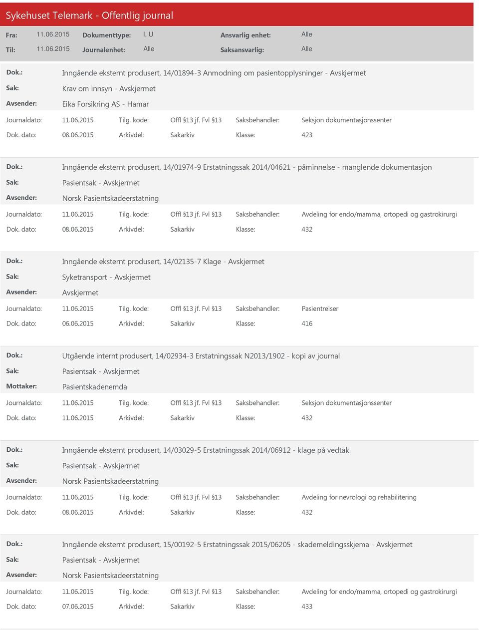 06.2015 Arkivdel: Sakarkiv 416 Utgående internt produsert, 14/02934-3 Erstatningssak N2013/1902 - kopi av journal Pasientskadenemda Dok.