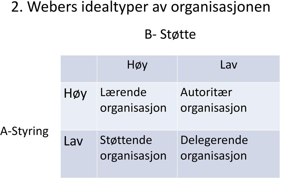 organisasjon Lav Støttende organisasjon