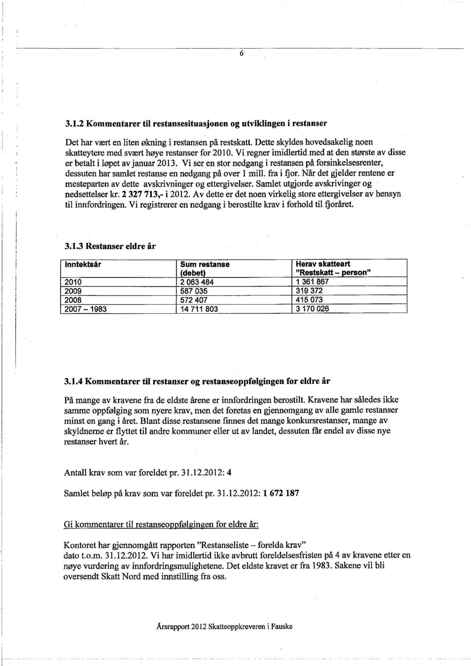 Vi ser en stor nedgang i restansen på forsinkelsesrenter, dessuten har samlet restanse en nedgang på over 1 mil. fra i fjor.