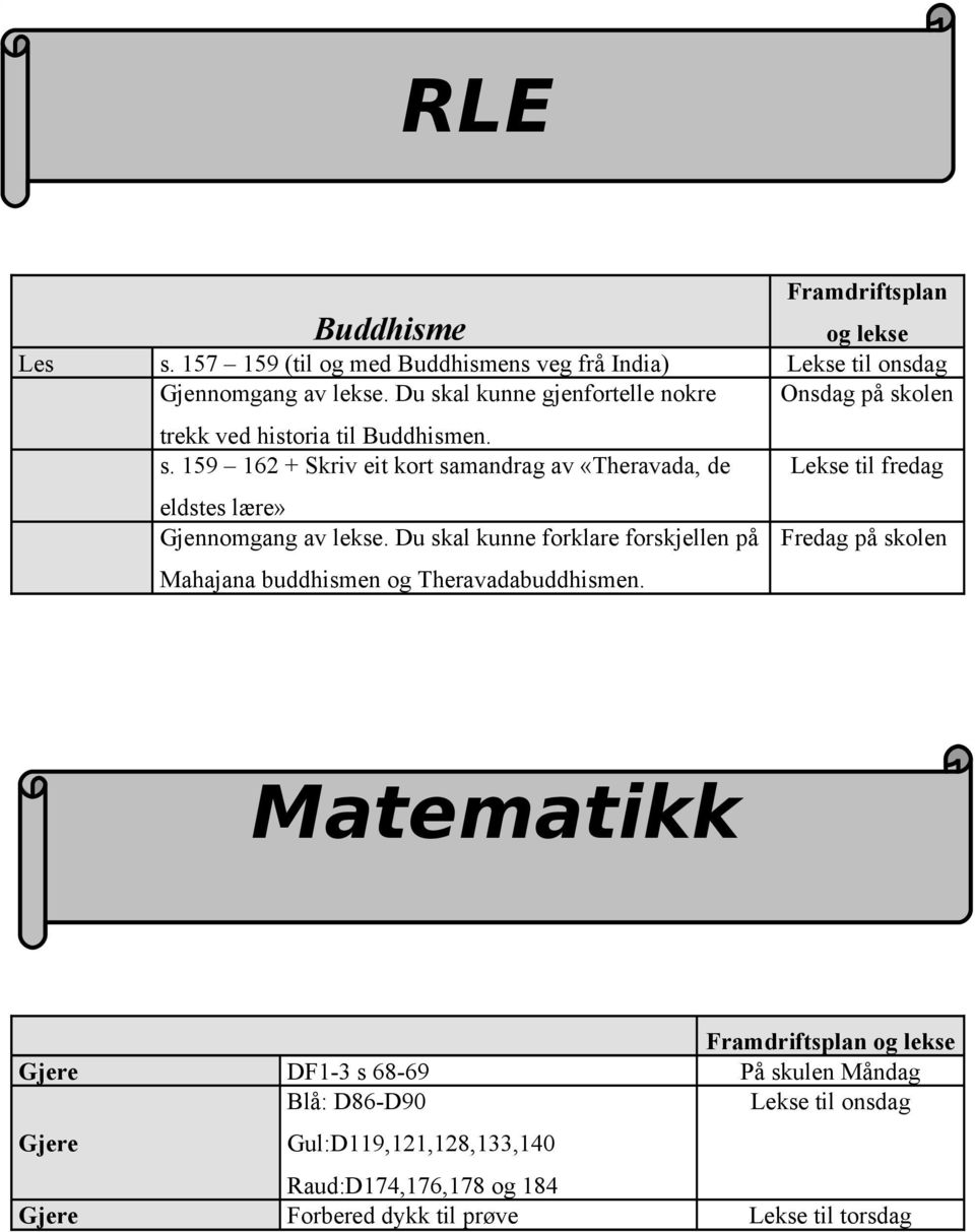 Du skal kunne forklare forskjellen på Fredag på skolen Mahajana buddhismen og Theravadabuddhismen.