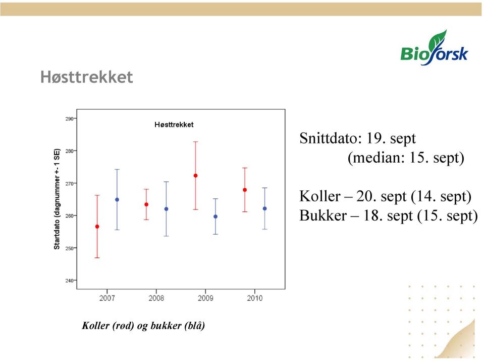 sept (14. sept) Bukker 18.