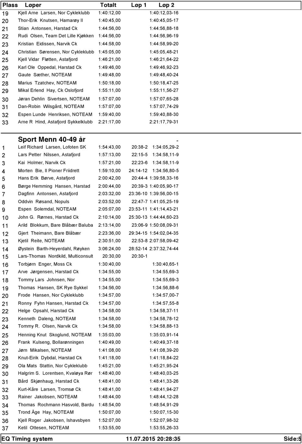 1:49:48,00 28 Marius Tzatchev, NOTEAM 1:50:18,00 29 Mikal Erlend Hay, Ck Oslofjord 1:55:11,00 30 Jøran Dehlin Sivertsen, NOTEAM 1:57:07,00 31 Dan-Robin Wilsgård, NOTEAM 1:57:07,00 32 Espen Lunde