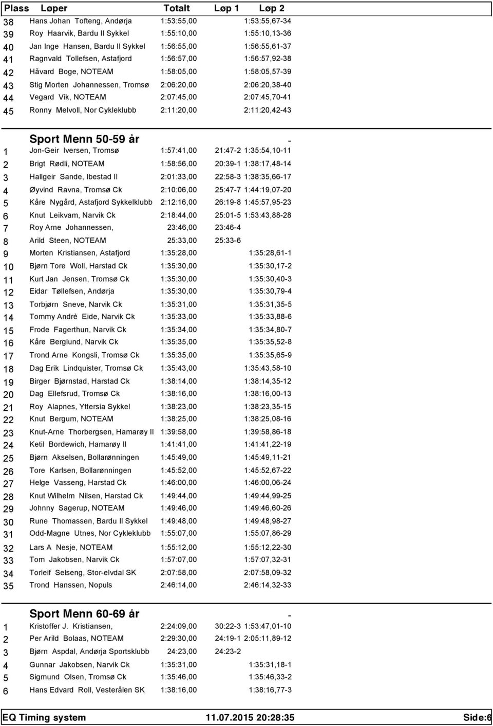 1:58:05,57-39 2:06:20,38-40 2:07:45,70-41 2:11:20,42-43 Sport Menn 50-59 år - 1 Jon-Geir Iversen, Tromsø 1:57:41,00 2 Brigt Rødli, NOTEAM 1:58:56,00 3 Hallgeir Sande, Ibestad Il 2:01:33,00 4 Øyvind