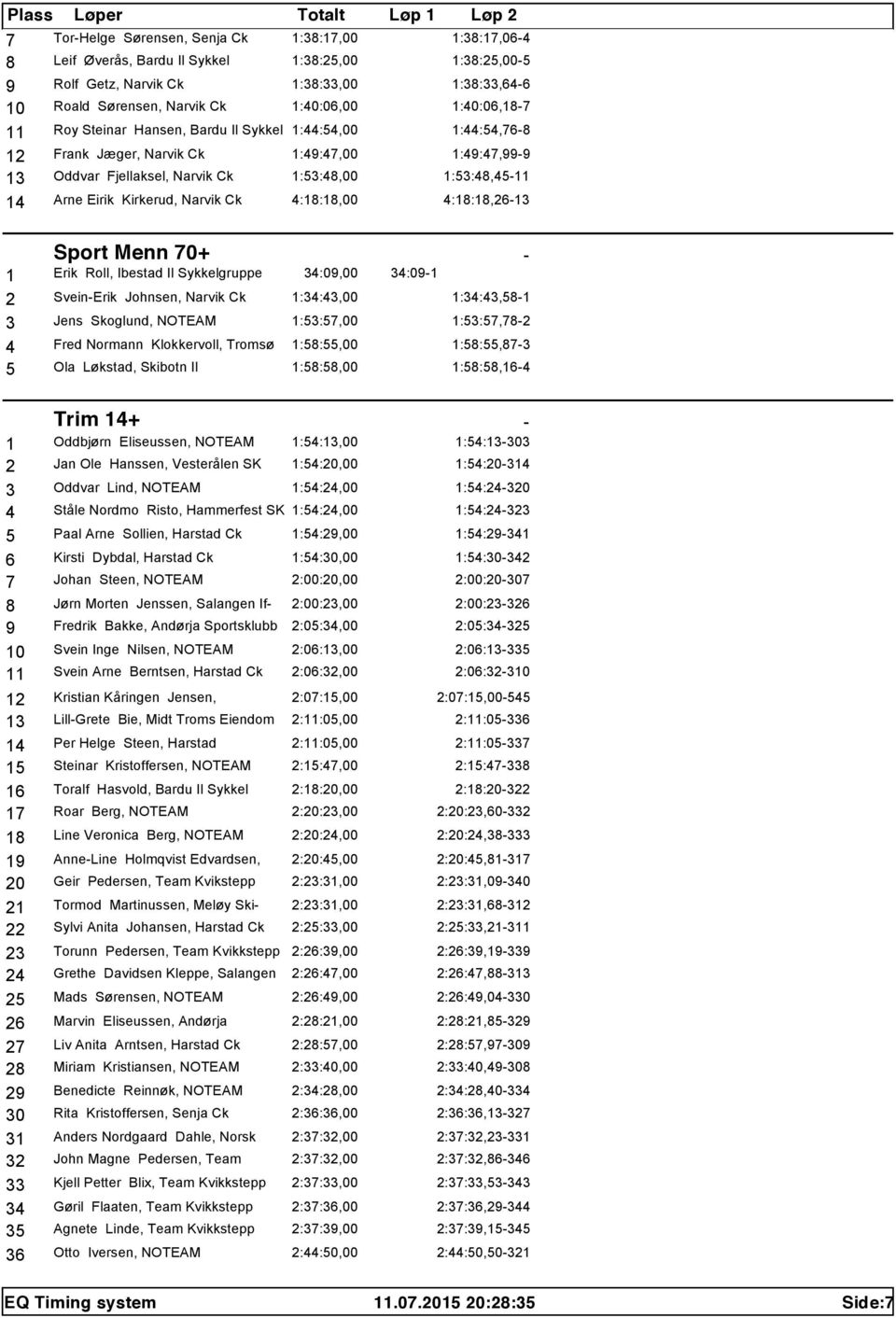 1:44:54,76-8 1:49:47,99-9 1:53:48,45-11 4:18:18,26-13 Sport Menn 70+ - 1 Erik Roll, Ibestad Il Sykkelgruppe 34:09,00 2 Svein-Erik Johnsen, Narvik Ck 1:34:43,00 3 Jens Skoglund, NOTEAM 1:53:57,00 4