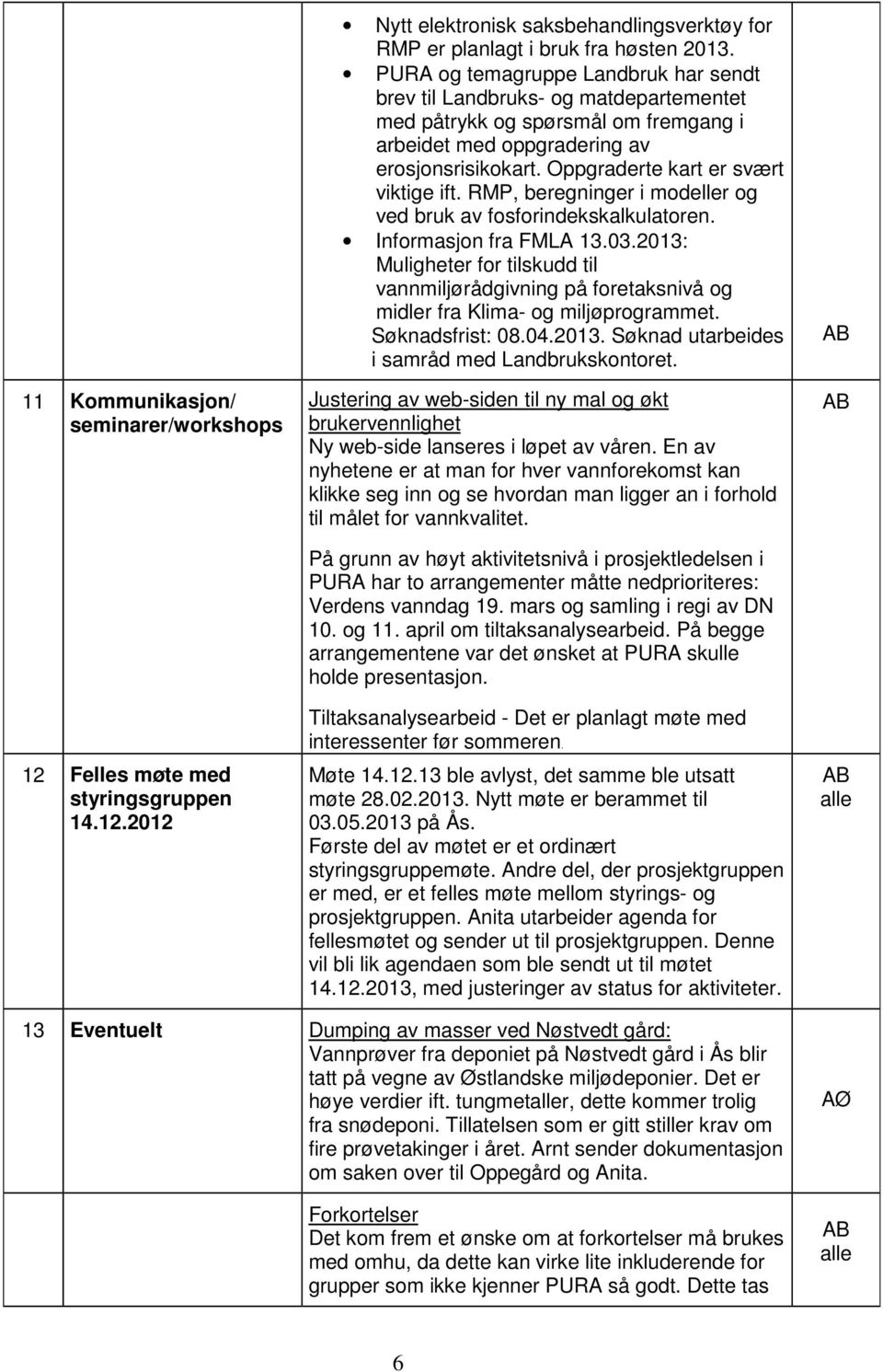 Oppgraderte kart er svært viktige ift. RMP, beregninger i modeller og ved bruk av fosforindekskalkulatoren. Informasjon fra FMLA 13.03.