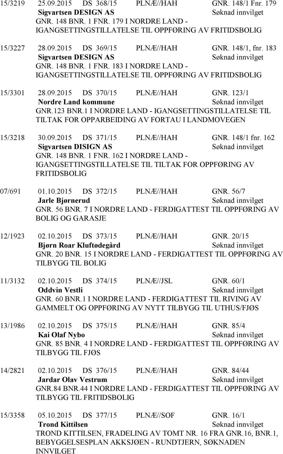 123/1 Nordre Land kommune GNR.123 BNR.1 I NORDRE LAND - IGANGSETTINGSTILLATELSE TIL TILTAK FOR OPPARBEIDING AV FORTAU I LANDMOVEGEN 15/3218 30.09.2015 DS 371/15 PLNÆ//HAH GNR. 148/1 fnr.