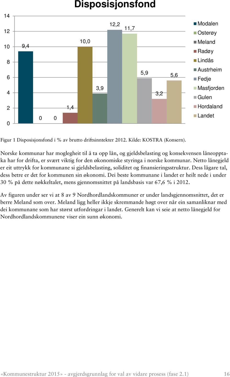 Norske kommunar har moglegheit til å ta opp lån, og gjeldsbelasting og konsekvensen låneopptaka har for drifta, er svært viktig for den økonomiske styringa i norske kommunar.